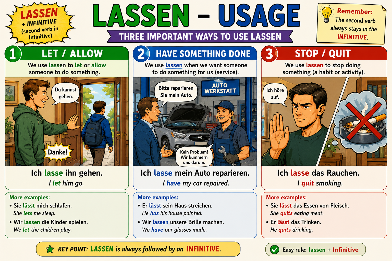 Conjugation table of the verb lassen