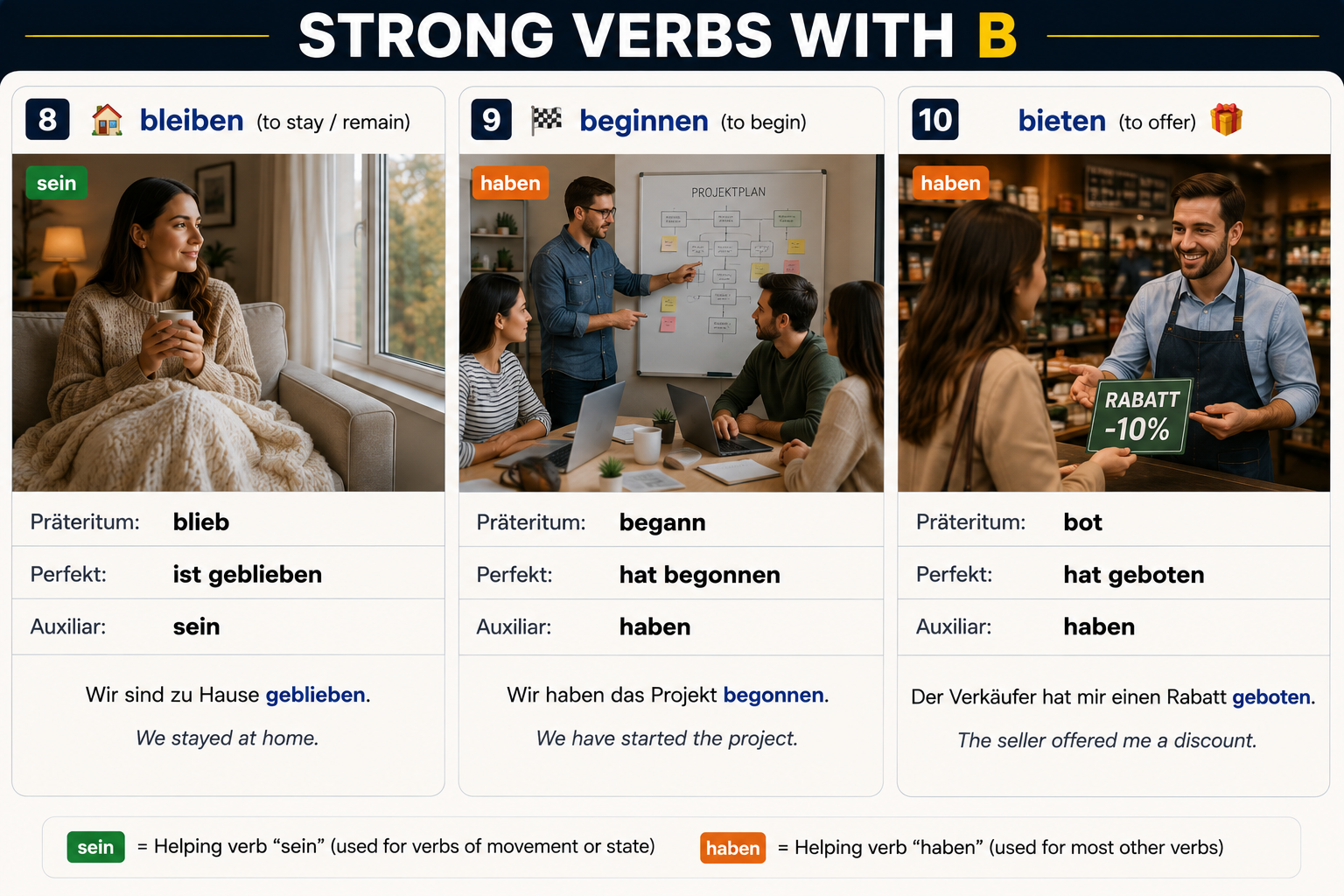 Strong/irregular verbs starting with B