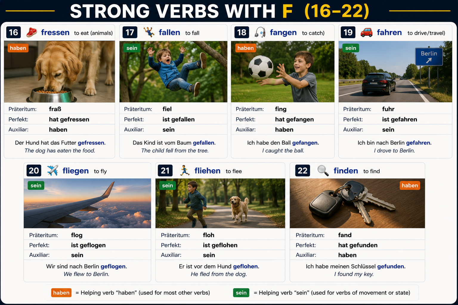 Strong/irregular verbs starting with F
