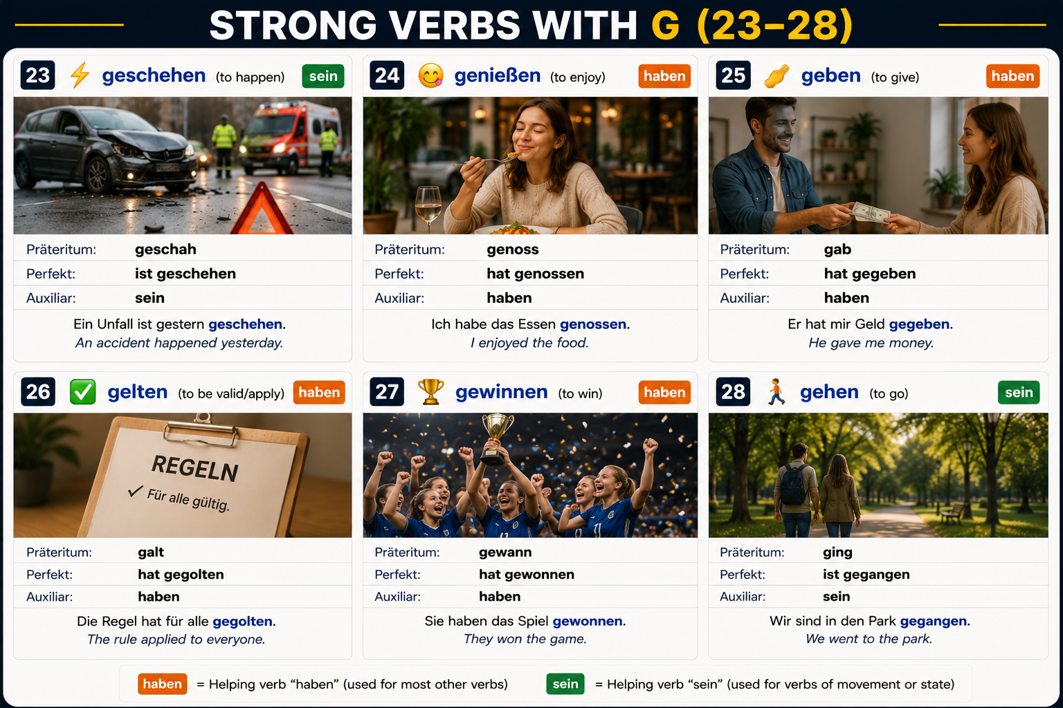 Strong/irregular verbs starting with G
