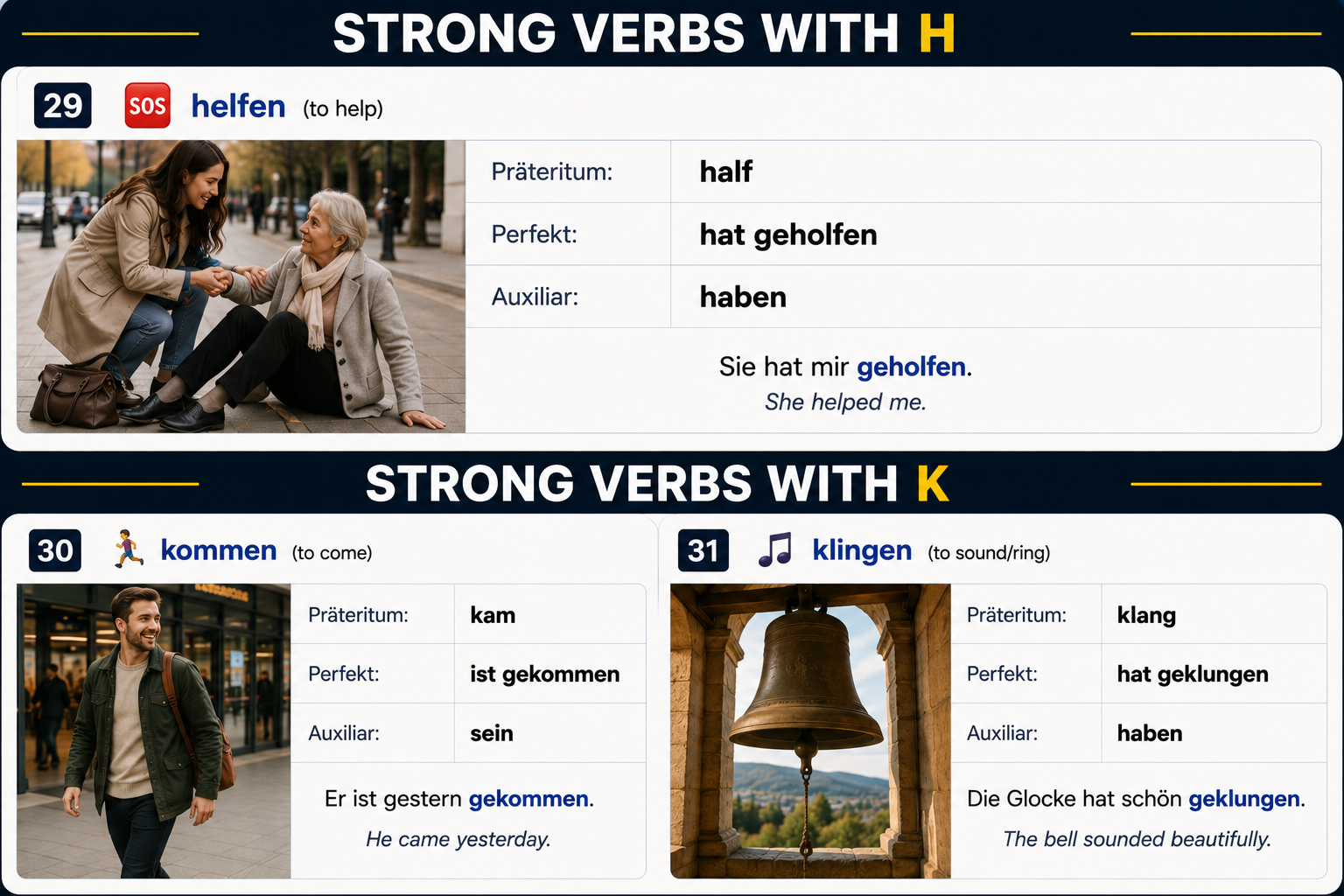 Strong/irregular verbs starting with H to K