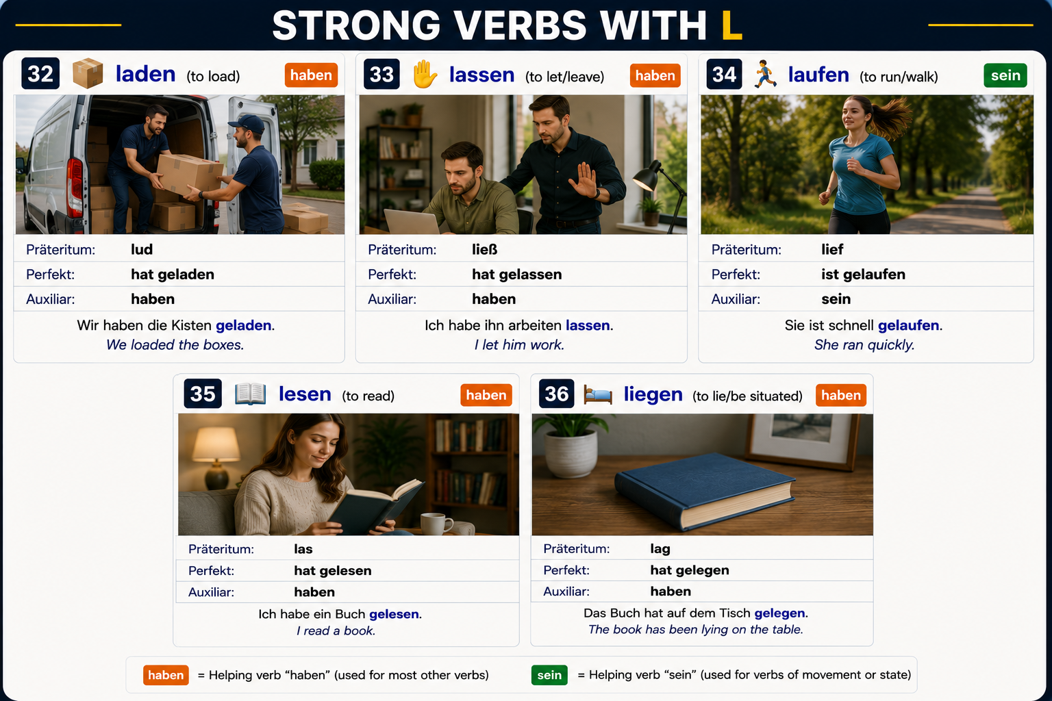 Strong/irregular verbs starting with L