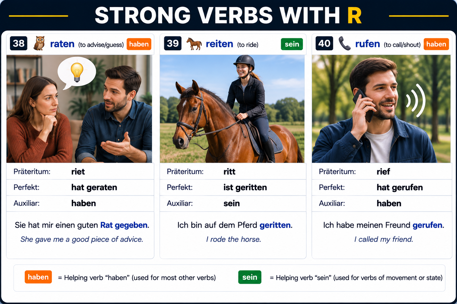Strong/irregular verbs starting with R