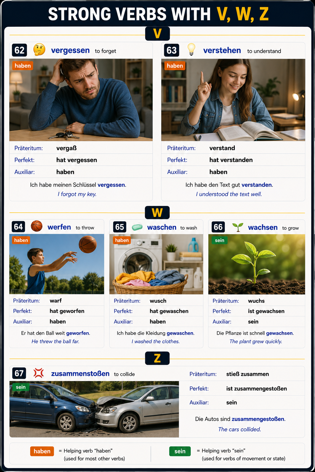 Strong/irregular verbs starting with V to Z