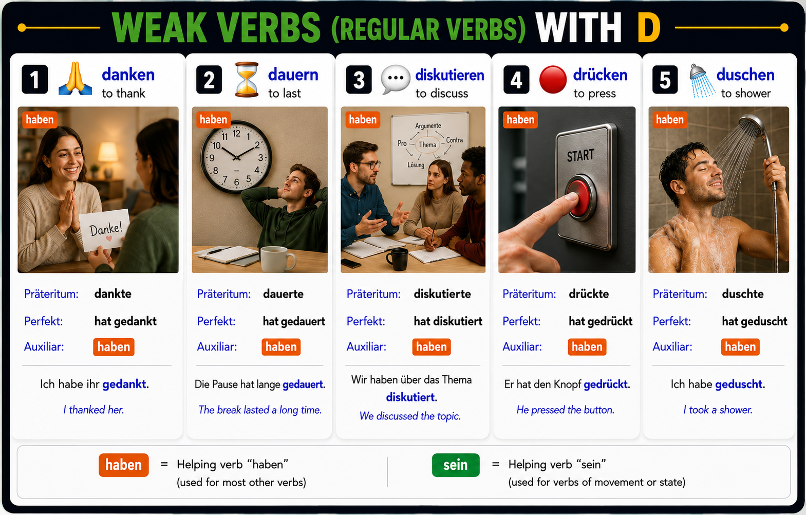 Weak/regular verbs starting with D
