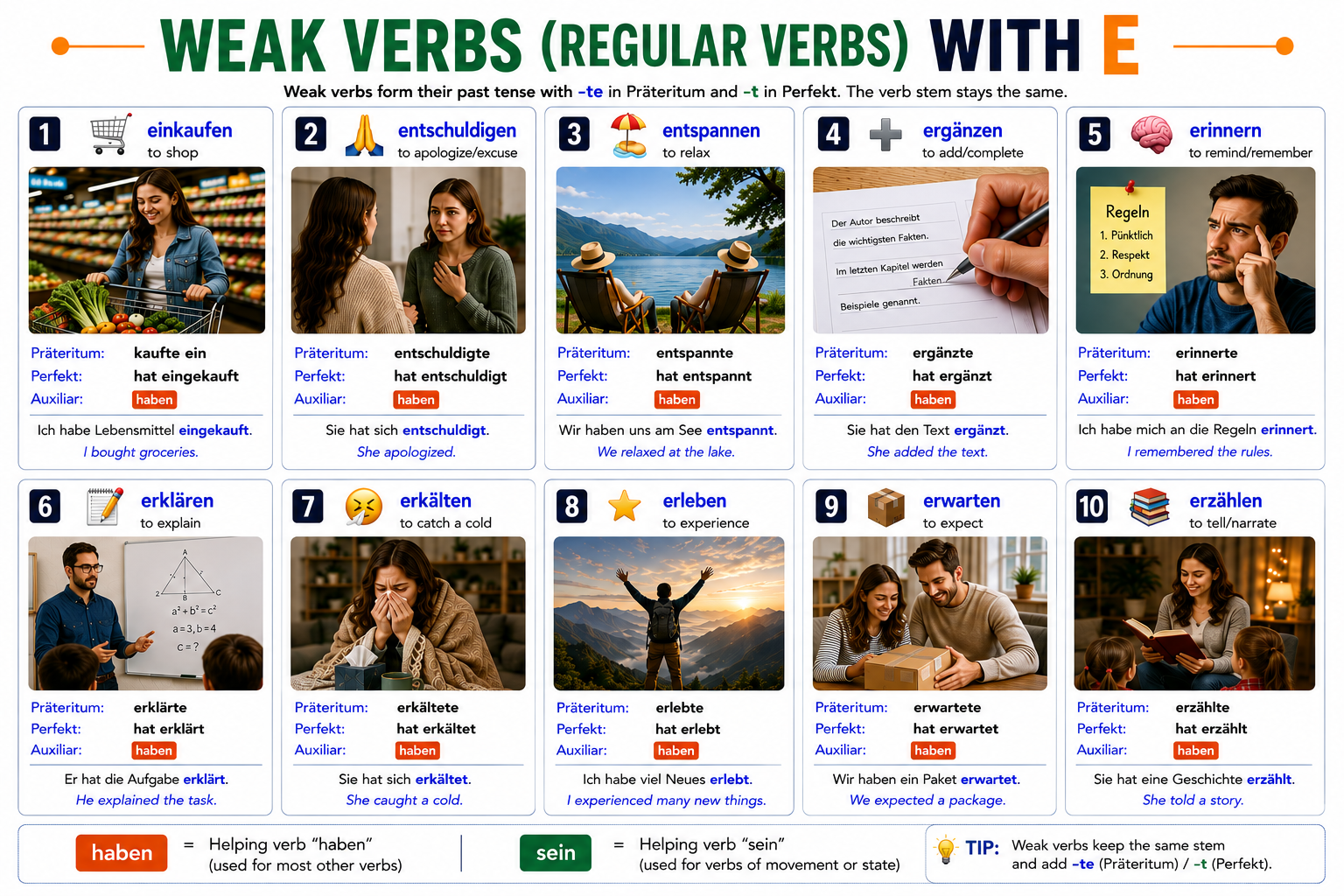 Weak/regular verbs starting with E