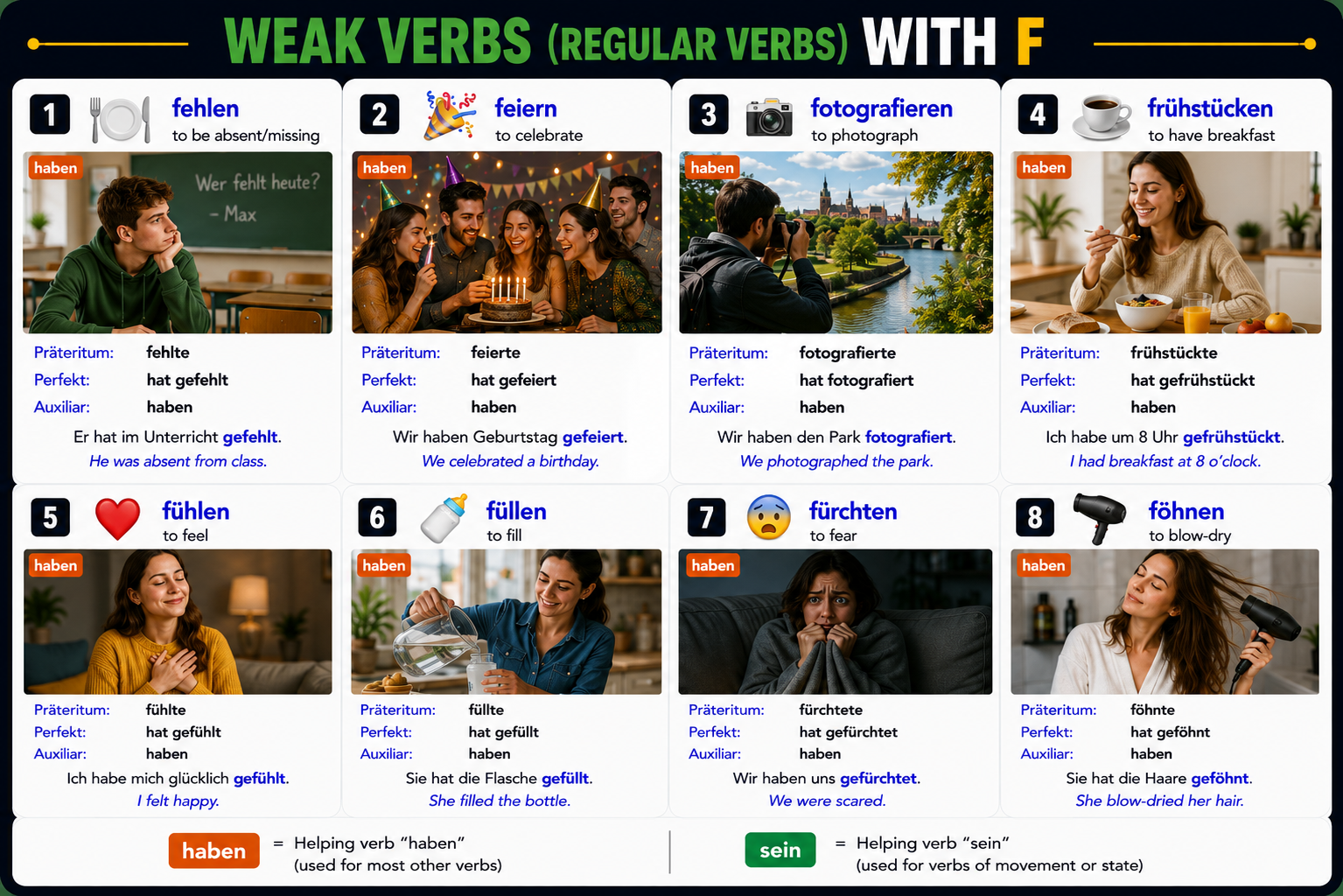 Weak/regular verbs starting with F