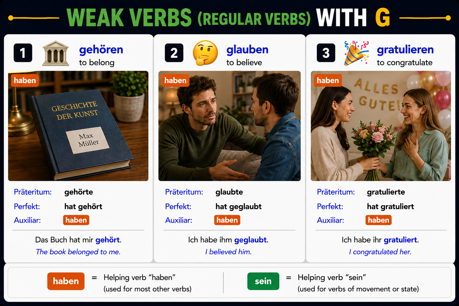 Weak/regular verbs starting with G