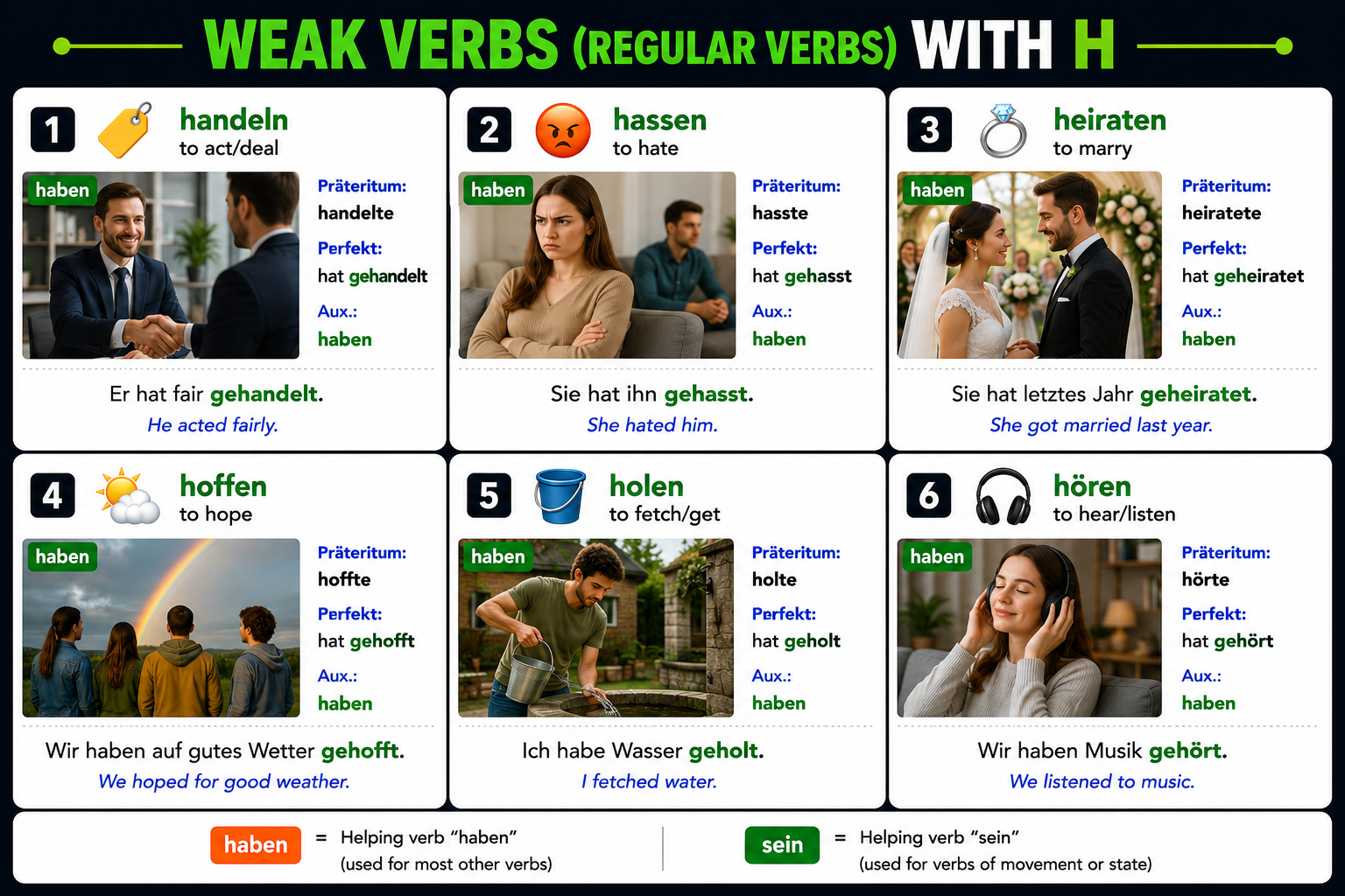 Weak/regular verbs starting with H