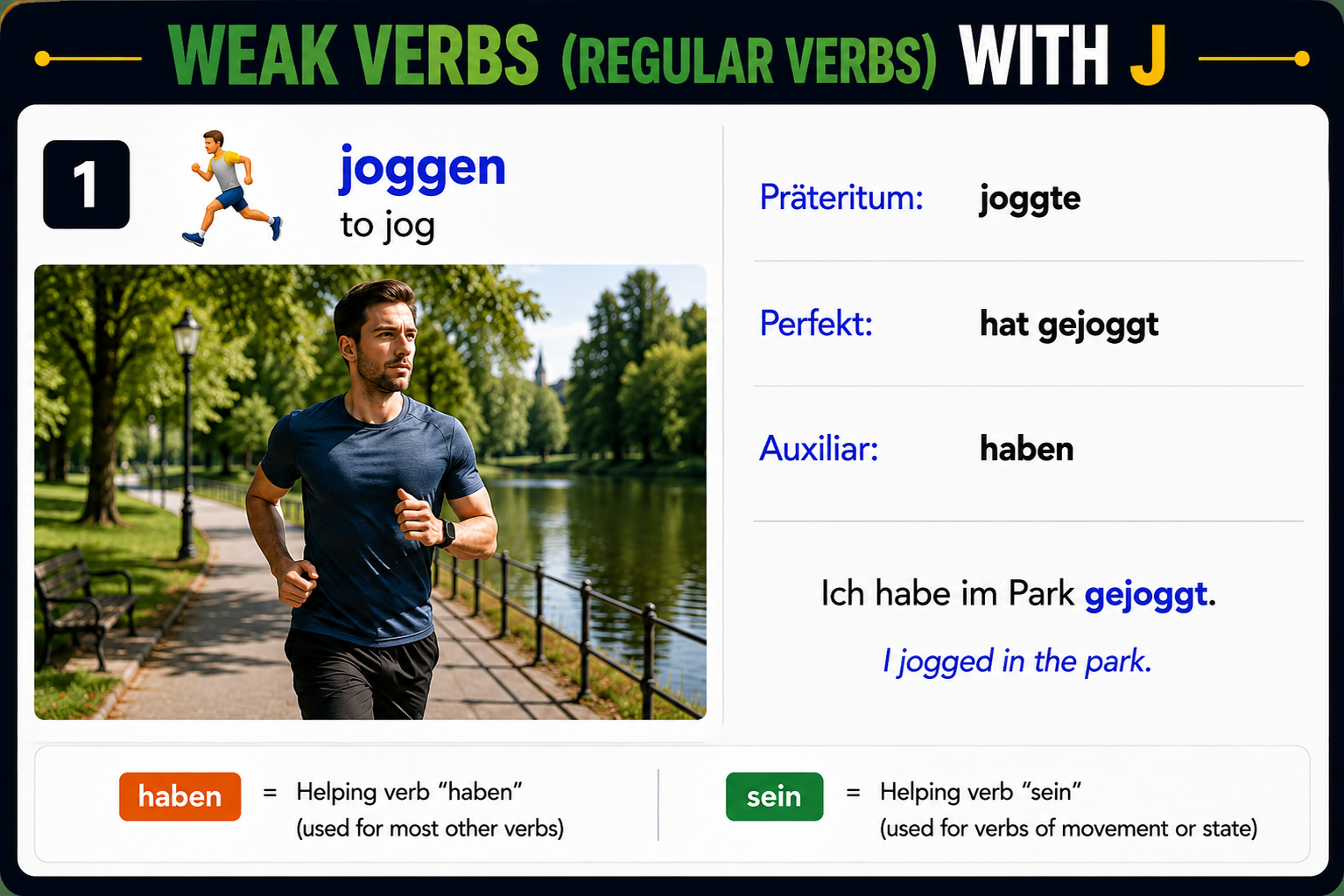 Weak/regular verbs starting with J