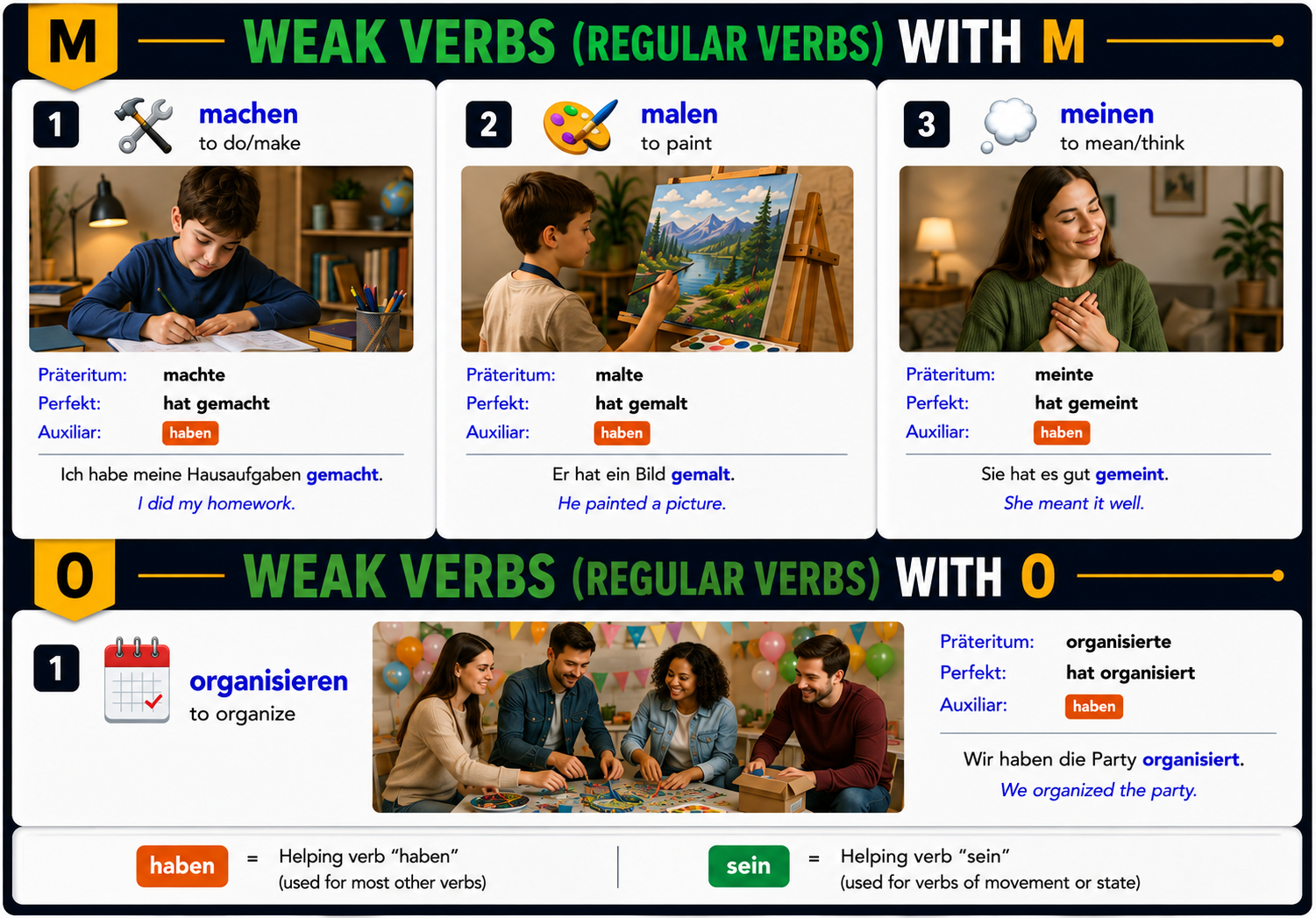 Weak/regular verbs starting with M to O