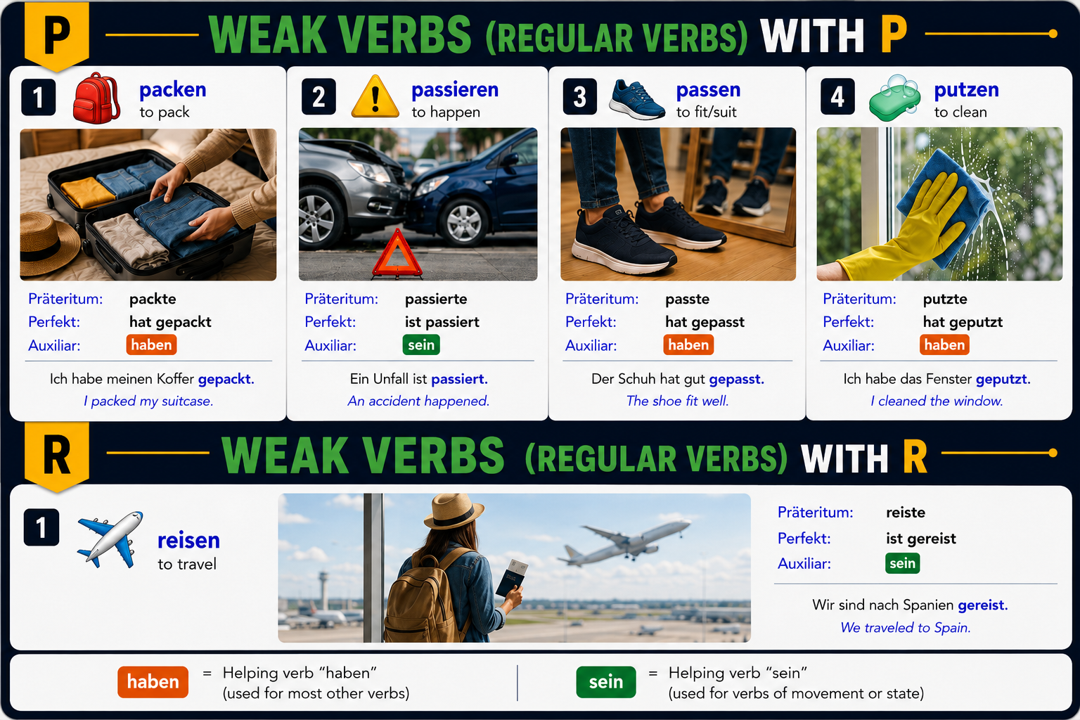 Weak/regular verbs starting with P to R