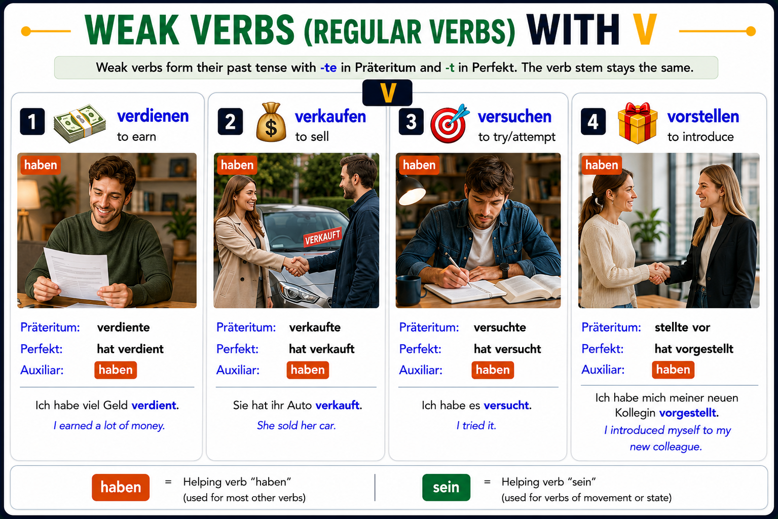 Weak/regular verbs starting with V