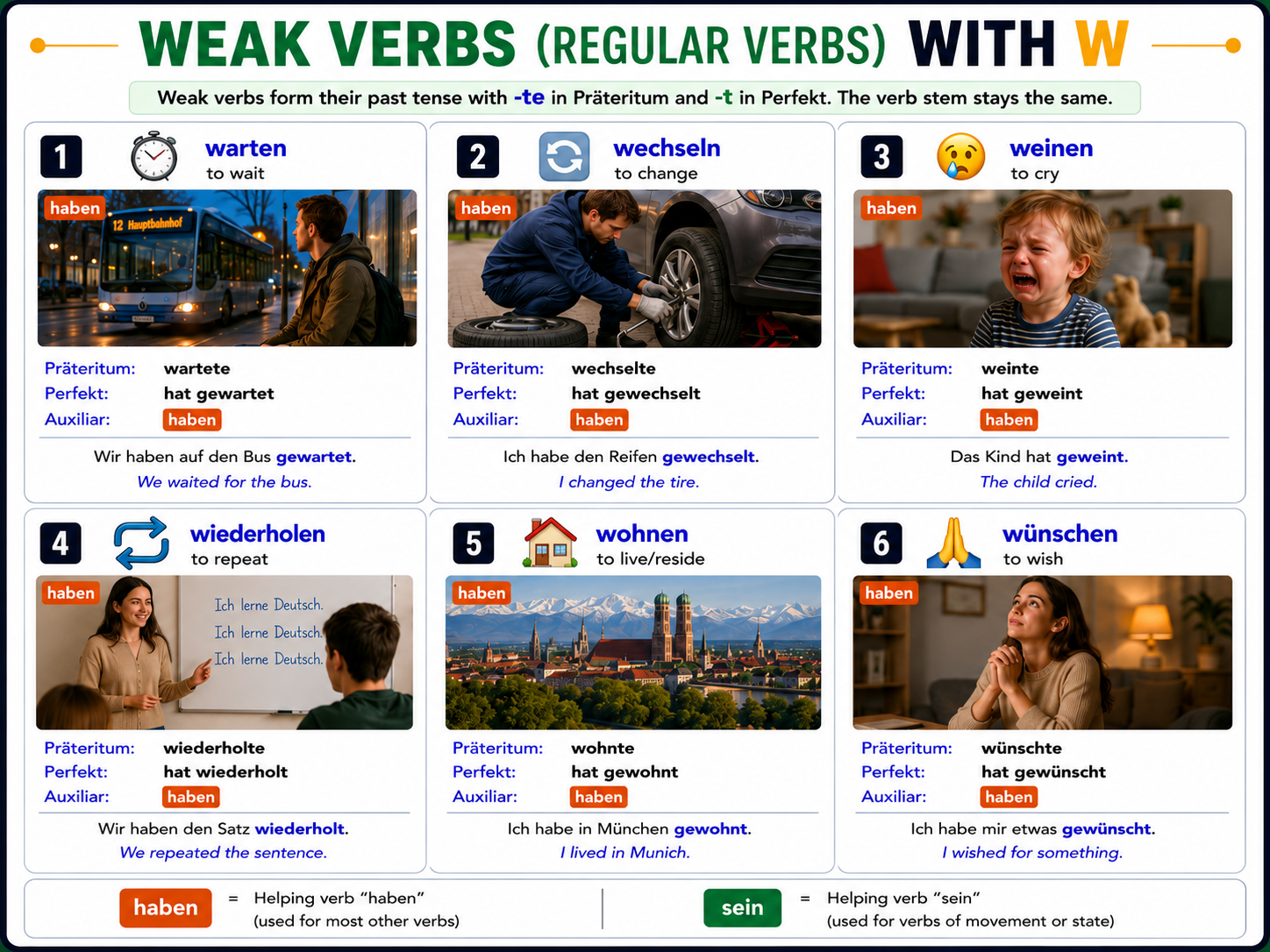 Weak/regular verbs starting with W