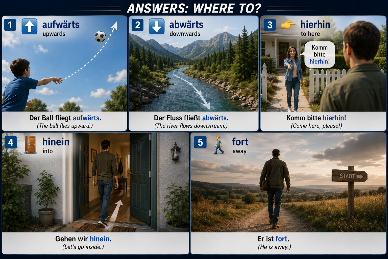 Table of German direction adverbs answering wohin (where to)