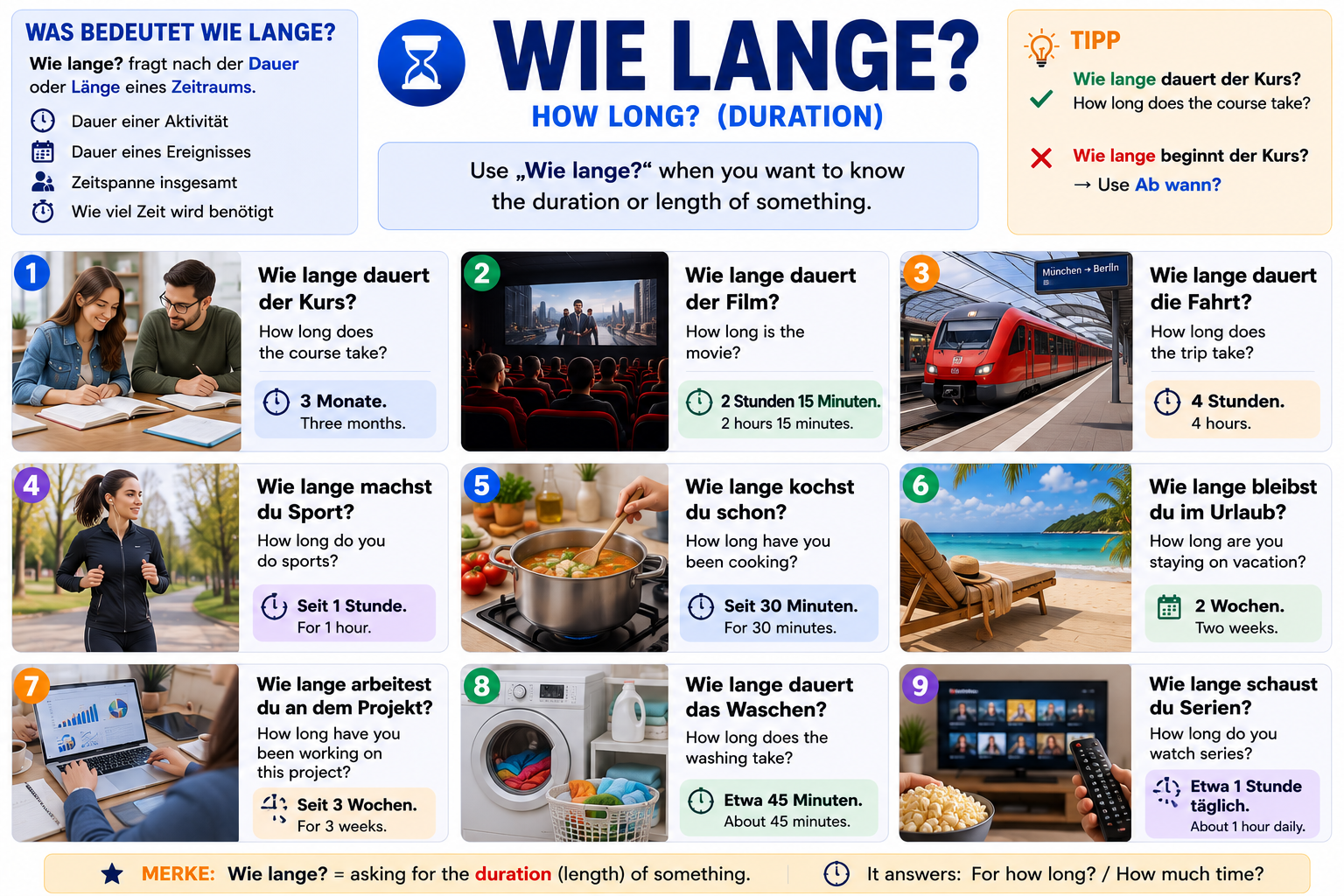 Wie lange