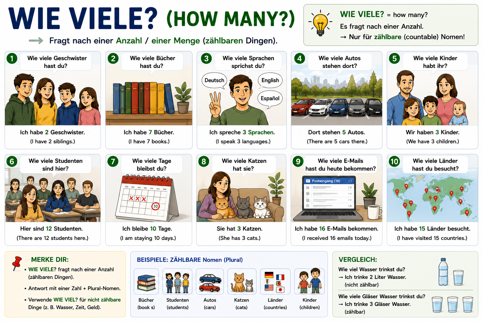 Wie viele