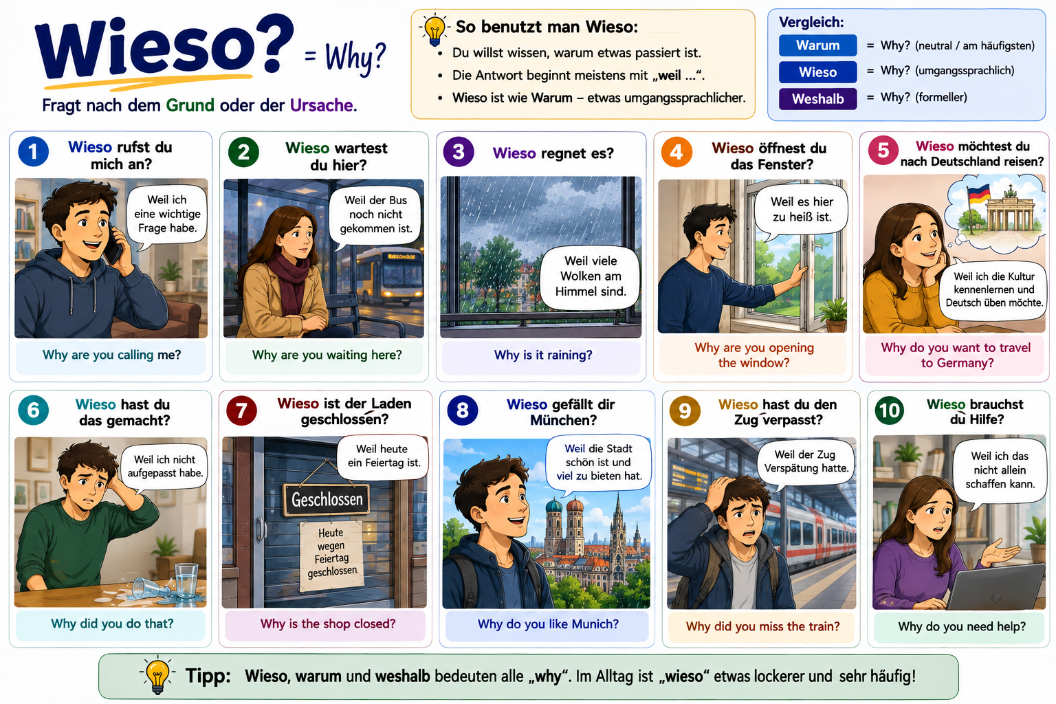 Wieso