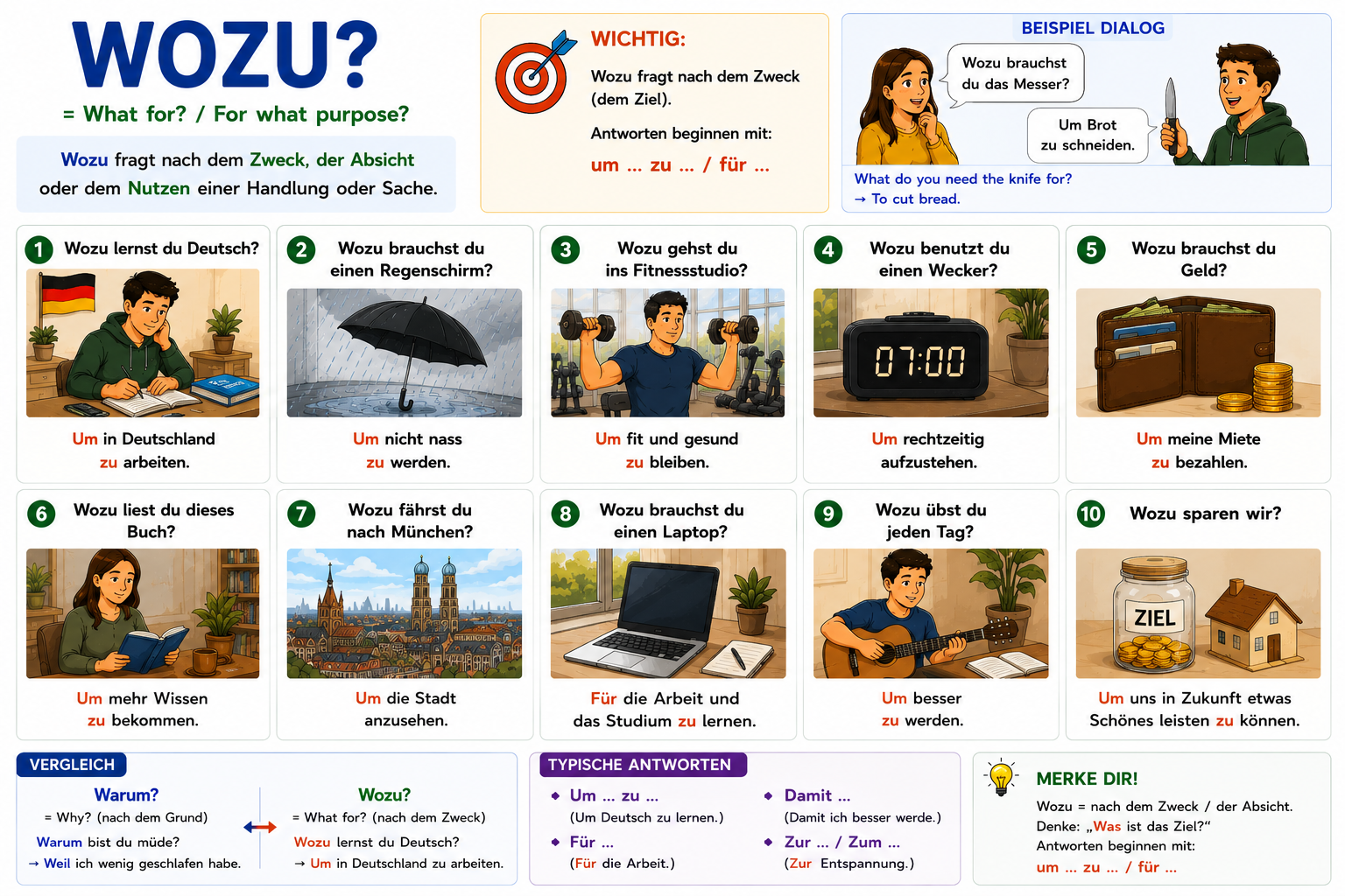 Wozu