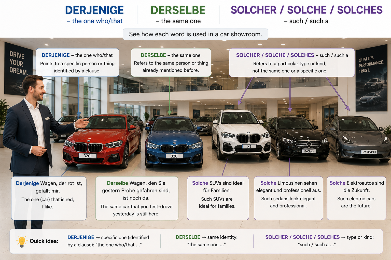 Illustration of solcher/solche/solches (such / such a)