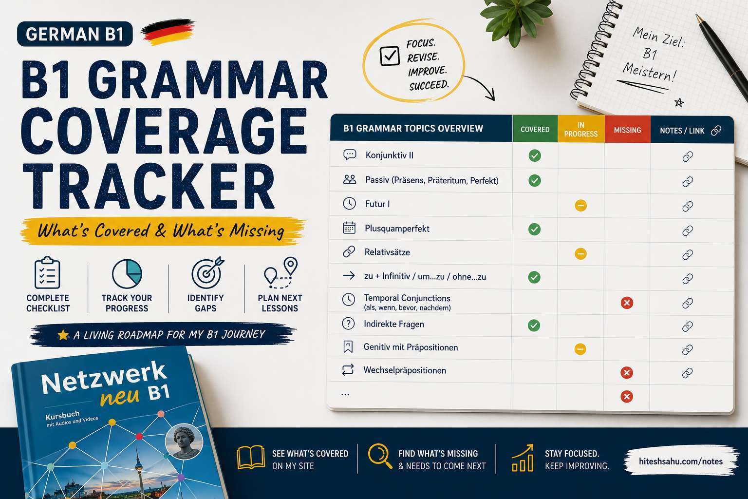 Cover Image for German B1 Grammar Coverage Tracker: What's Covered & What's Missing