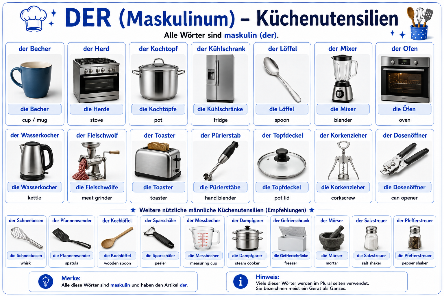 Illustration of masculine (der) kitchen item nouns