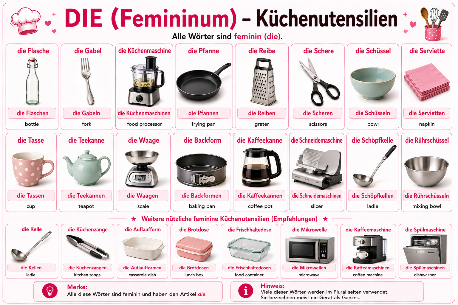 Illustration of feminine (die) kitchen item nouns