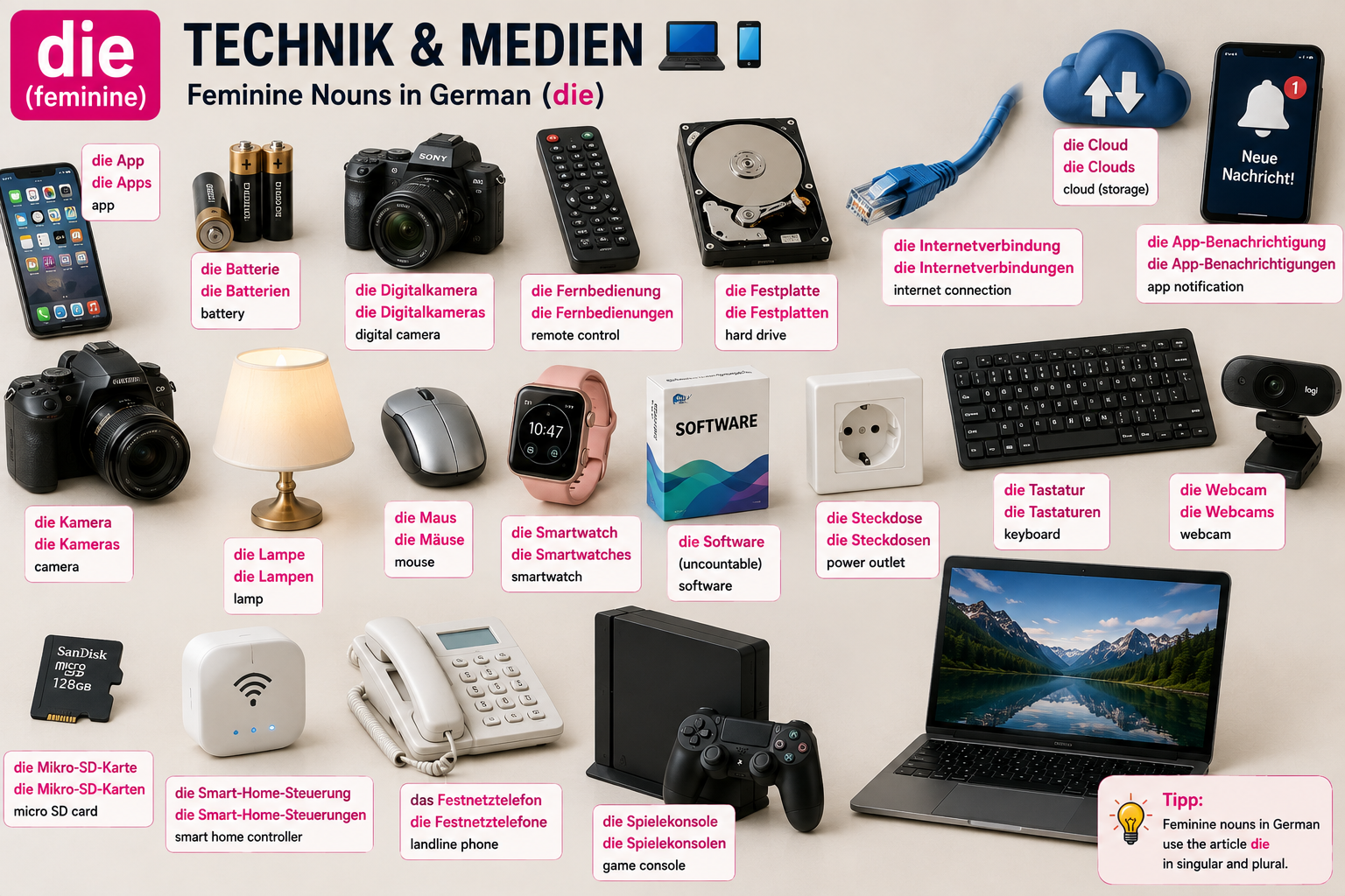 Illustration of feminine (die) electronics nouns
