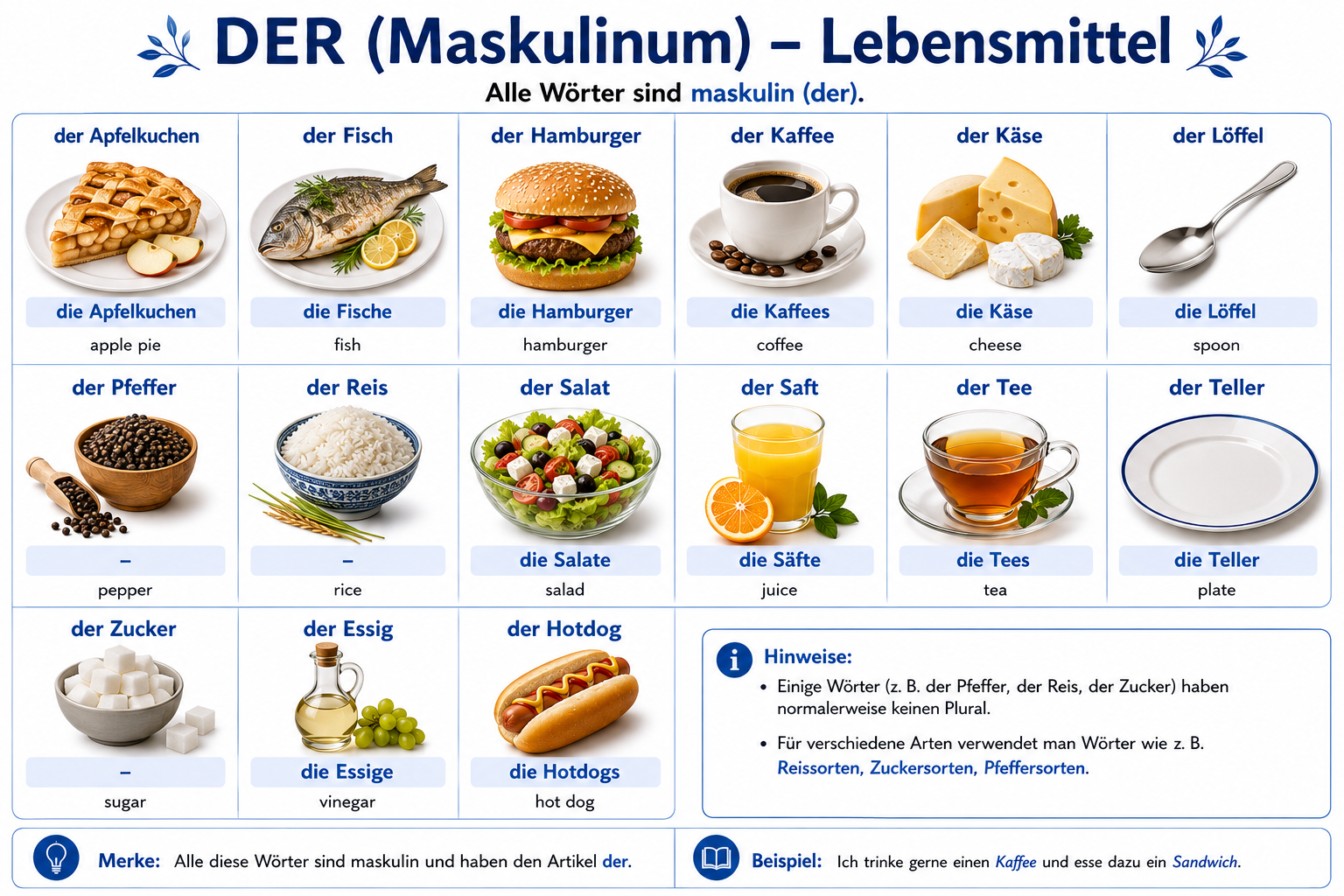 Illustration of masculine (der) food and drink nouns