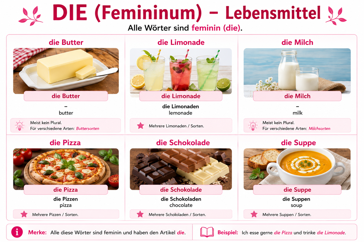 Illustration of feminine (die) food and drink nouns