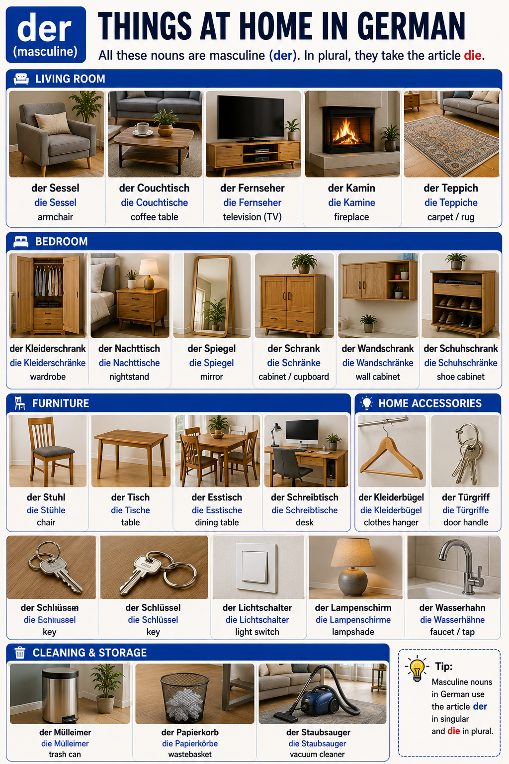 Illustration of masculine (der) furniture and room nouns