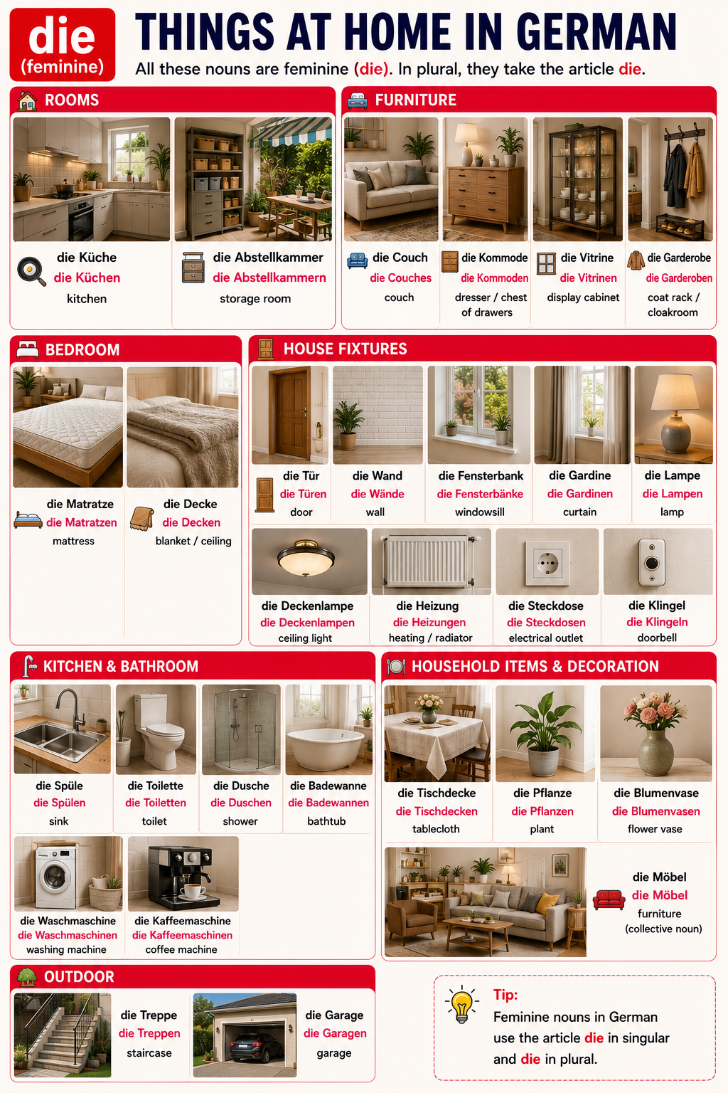 Illustration of feminine (die) furniture and room nouns