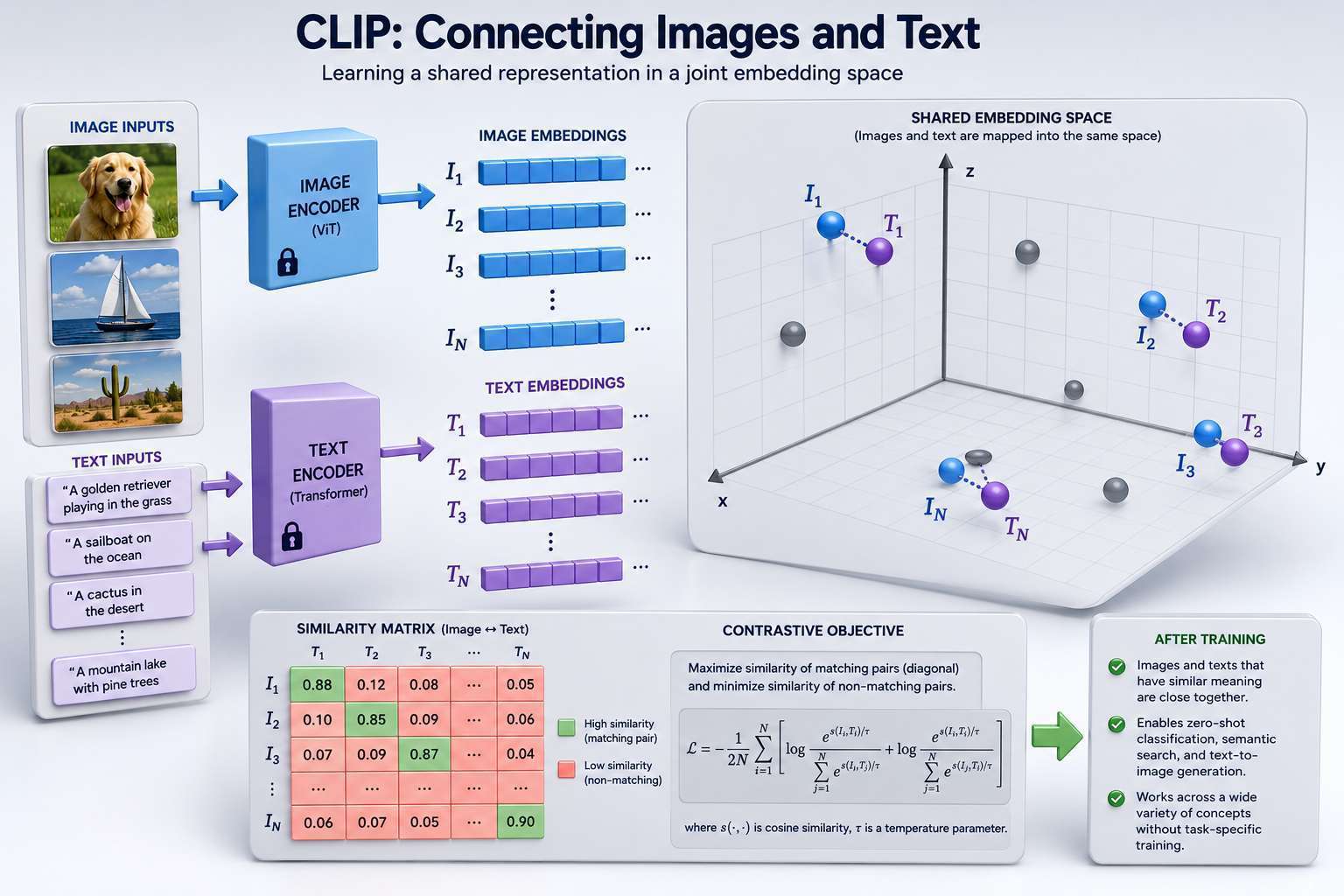 CLIP Algorithm