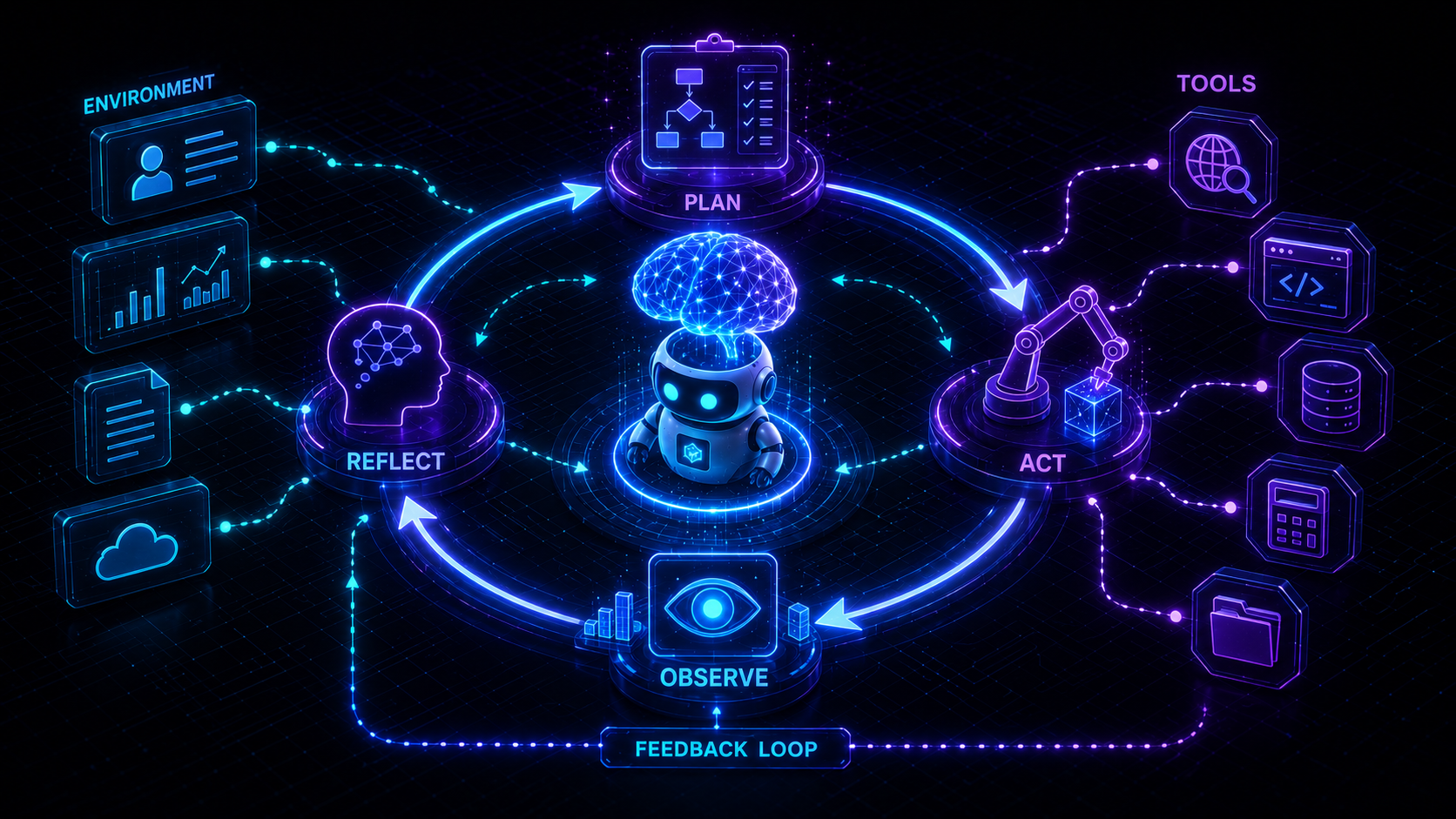 Cover Image for Understanding Agentic AI Workflows