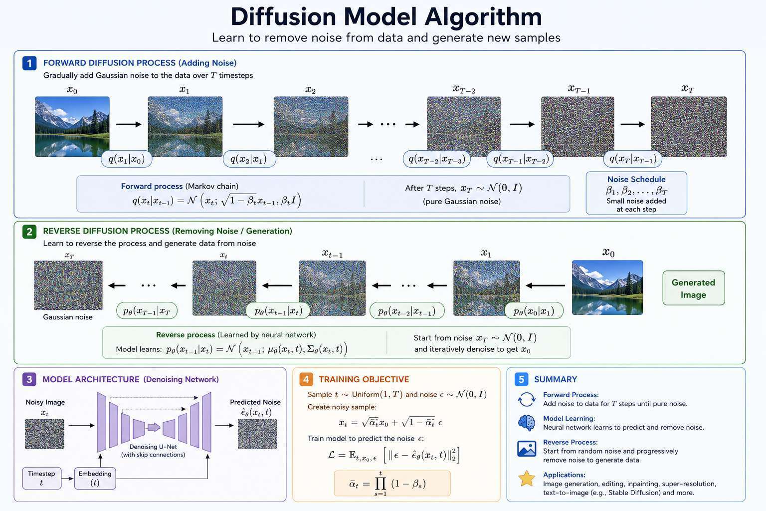 Stable Diffusion