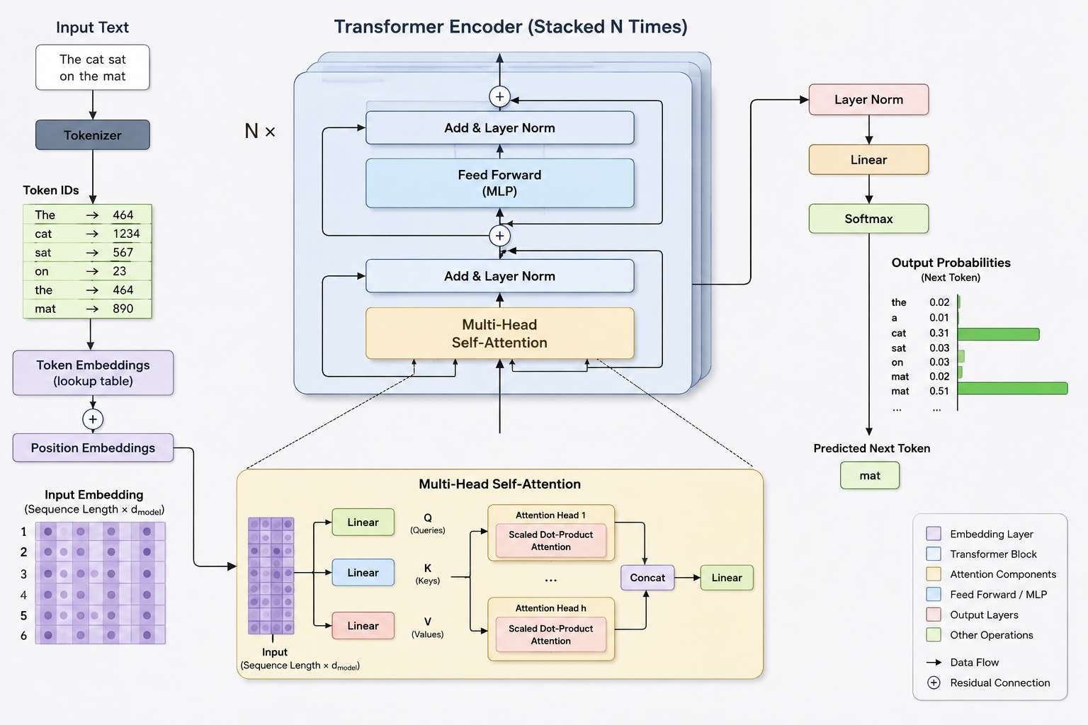 Cover Image for What are Transformer Models?
