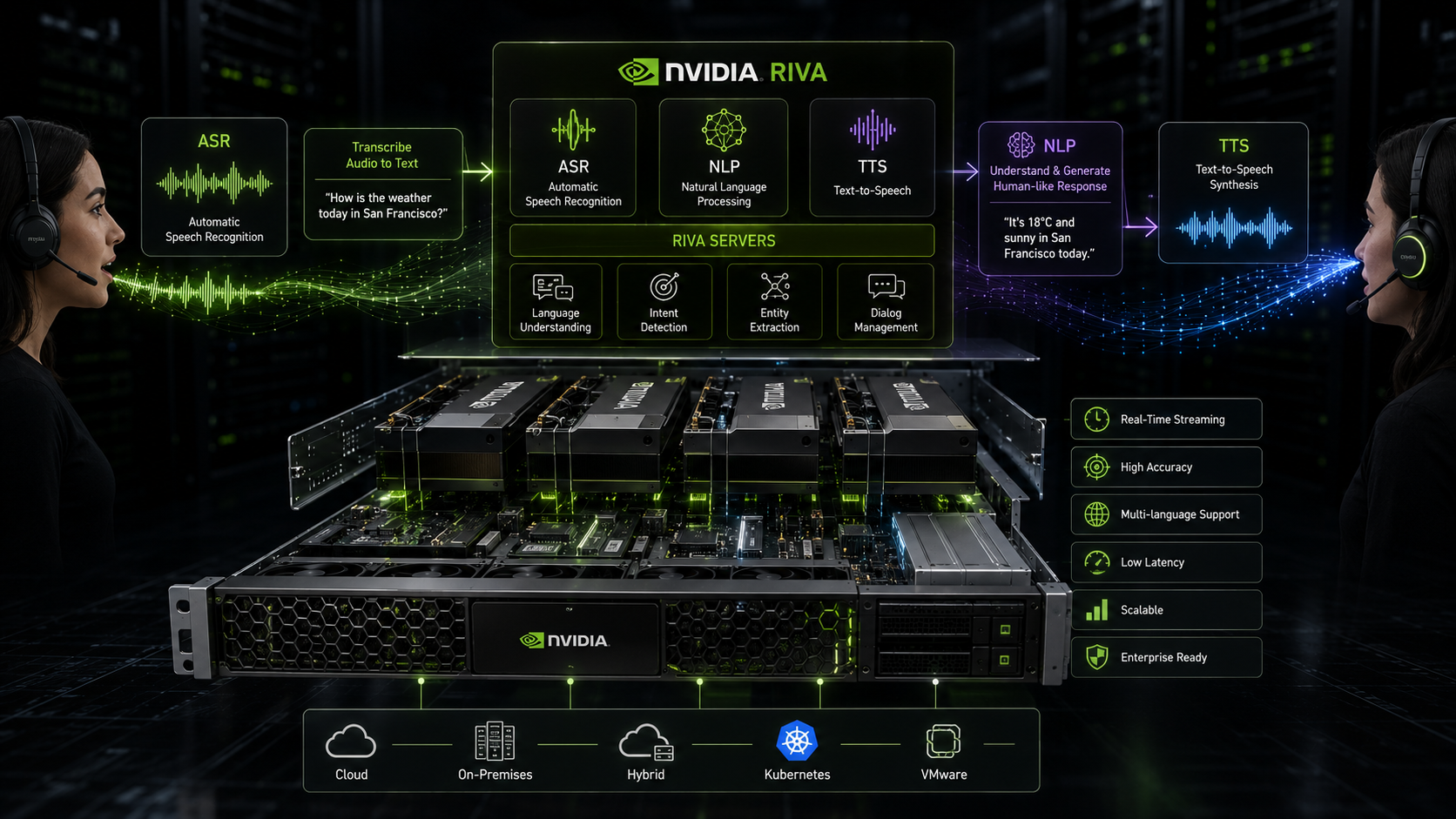 Cover Image for NVIDIA NGC Catalog: GPU Optimized Containers, AI Models and Enterprise AI Infrastructure