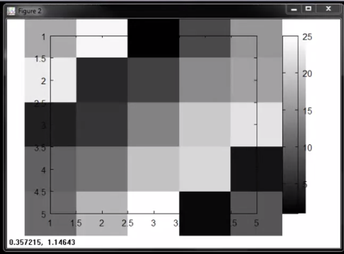 Plot Grey Scale