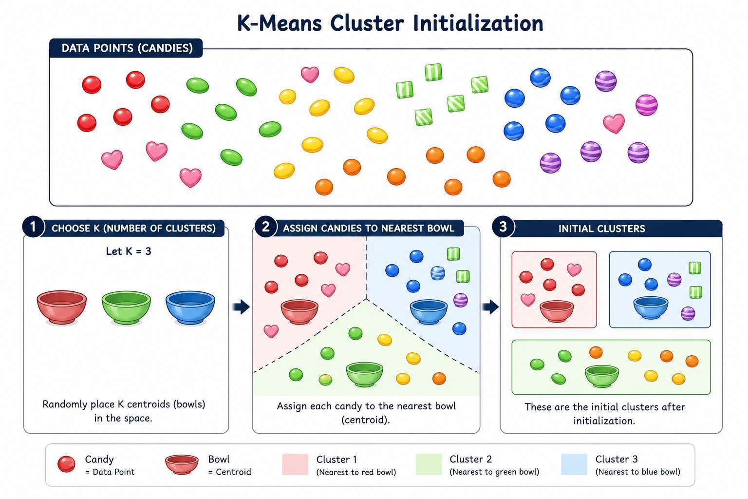 K-Means Algorithm