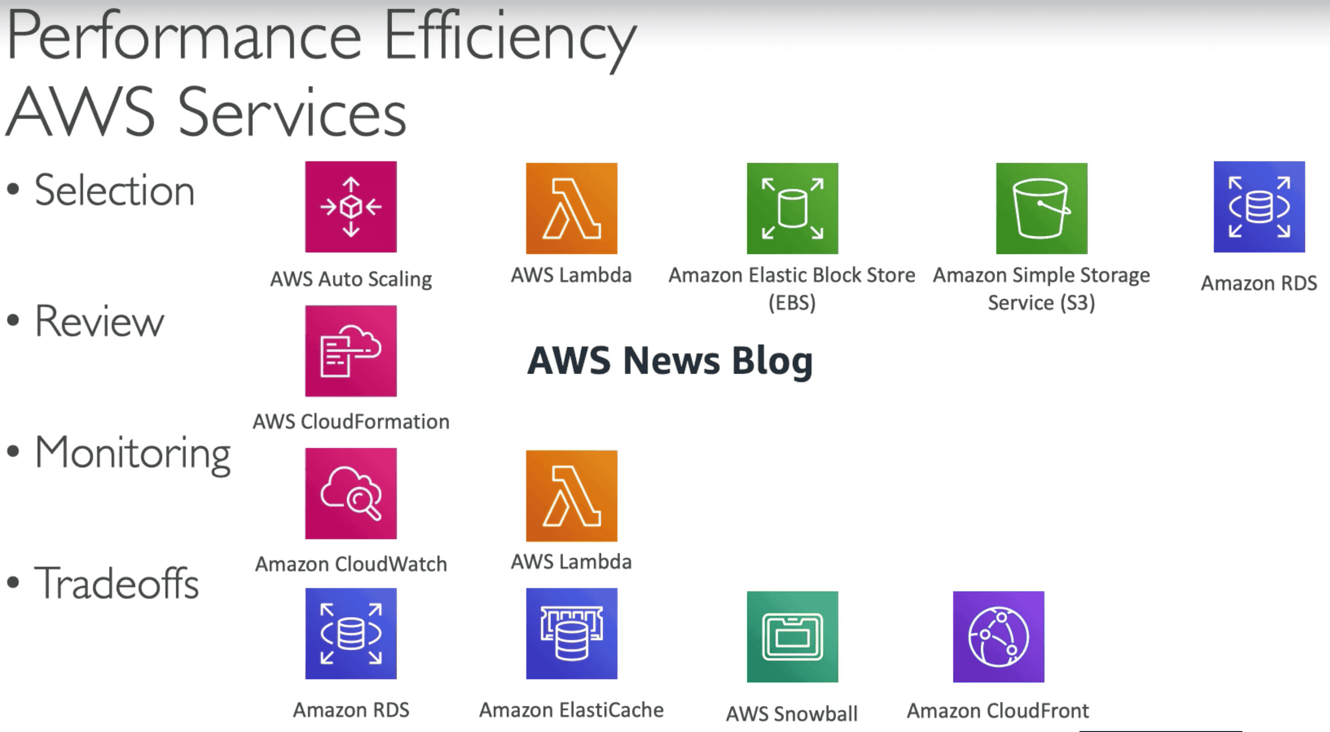 Performance Efficiency