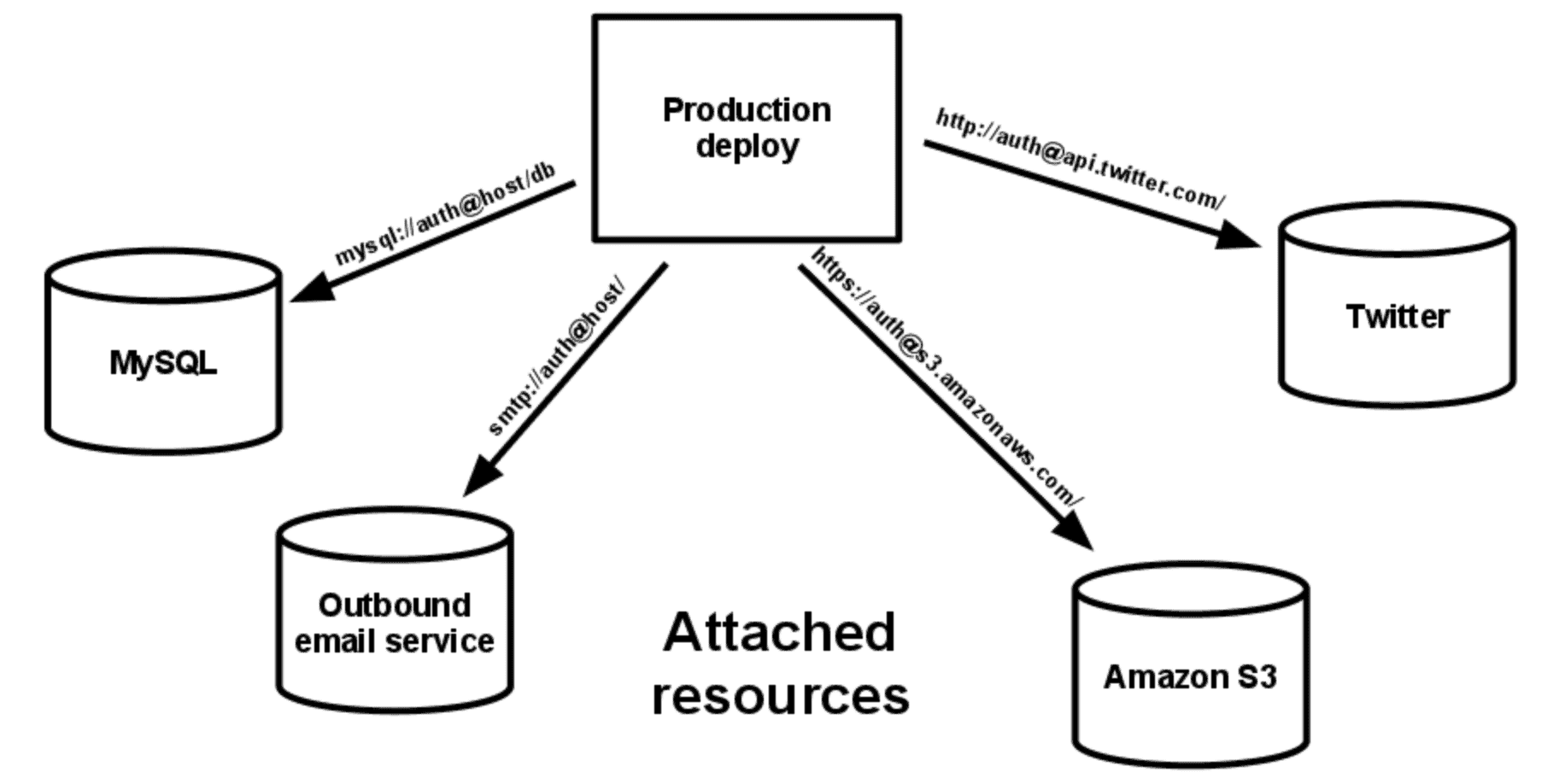 Cover Image for Kubernetes Performance at Scale
