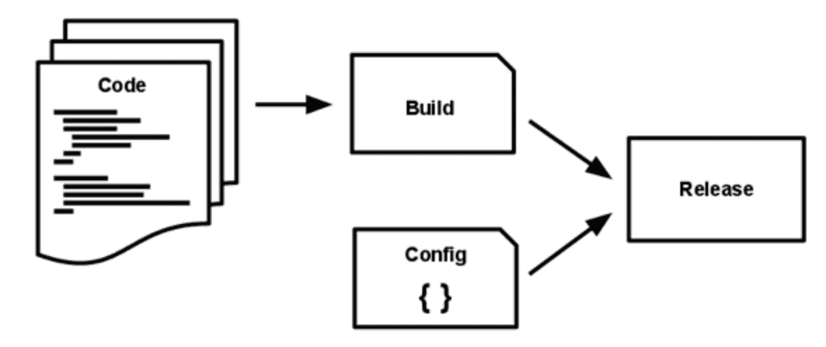 Cover Image for Kubernetes Informers & Controllers Explained