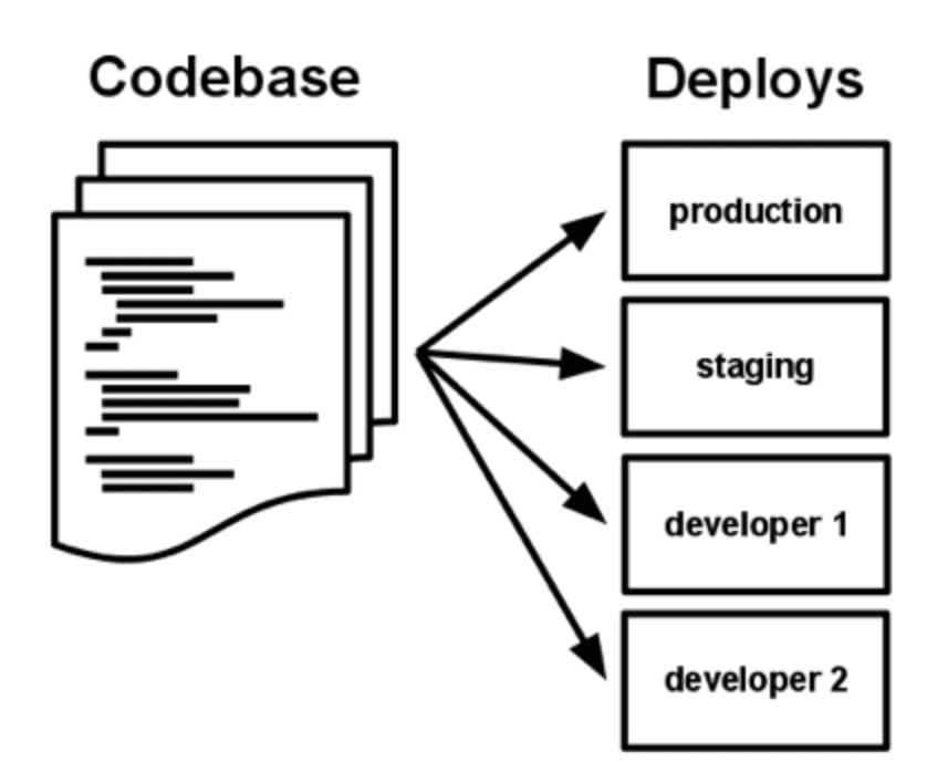 Cover Image for Kubernetes Scheduler Internals