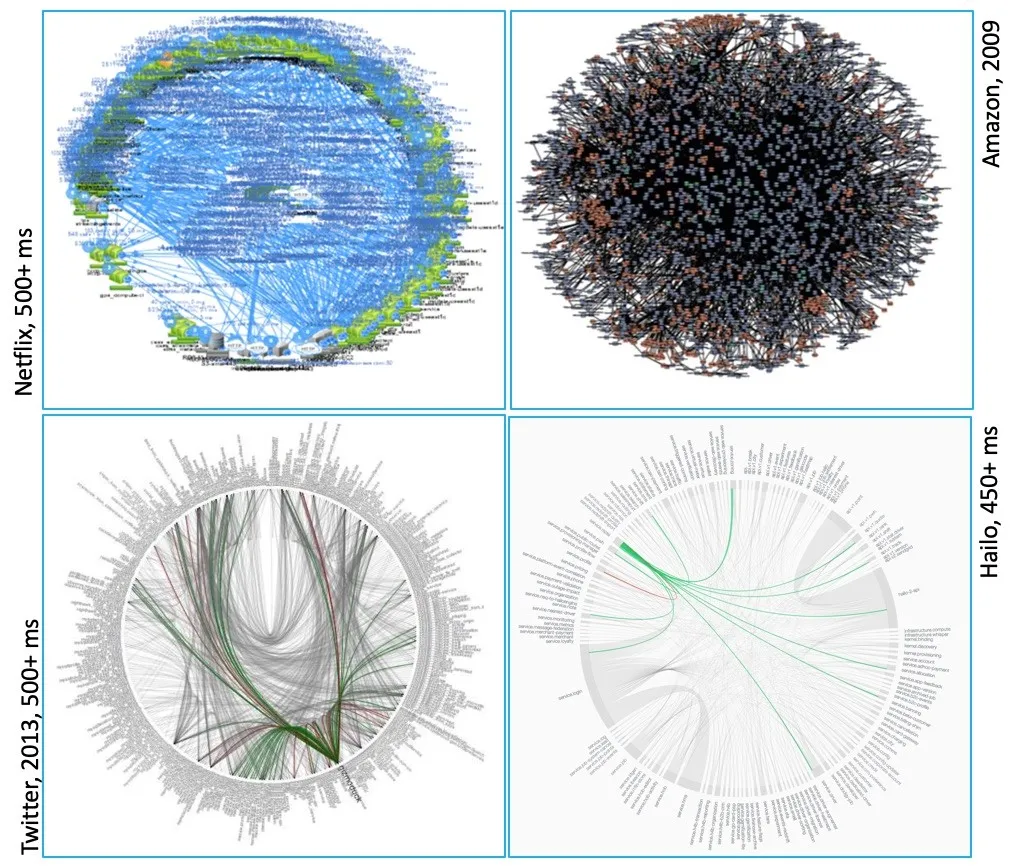 Cover Image for NVIDIA Network Operator: InfiniBand, SR-IOV, RDMA, and Multus