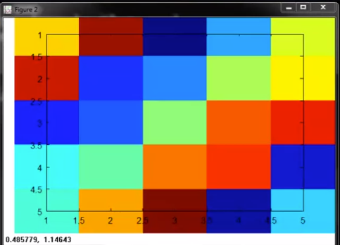Plot Color Matrix