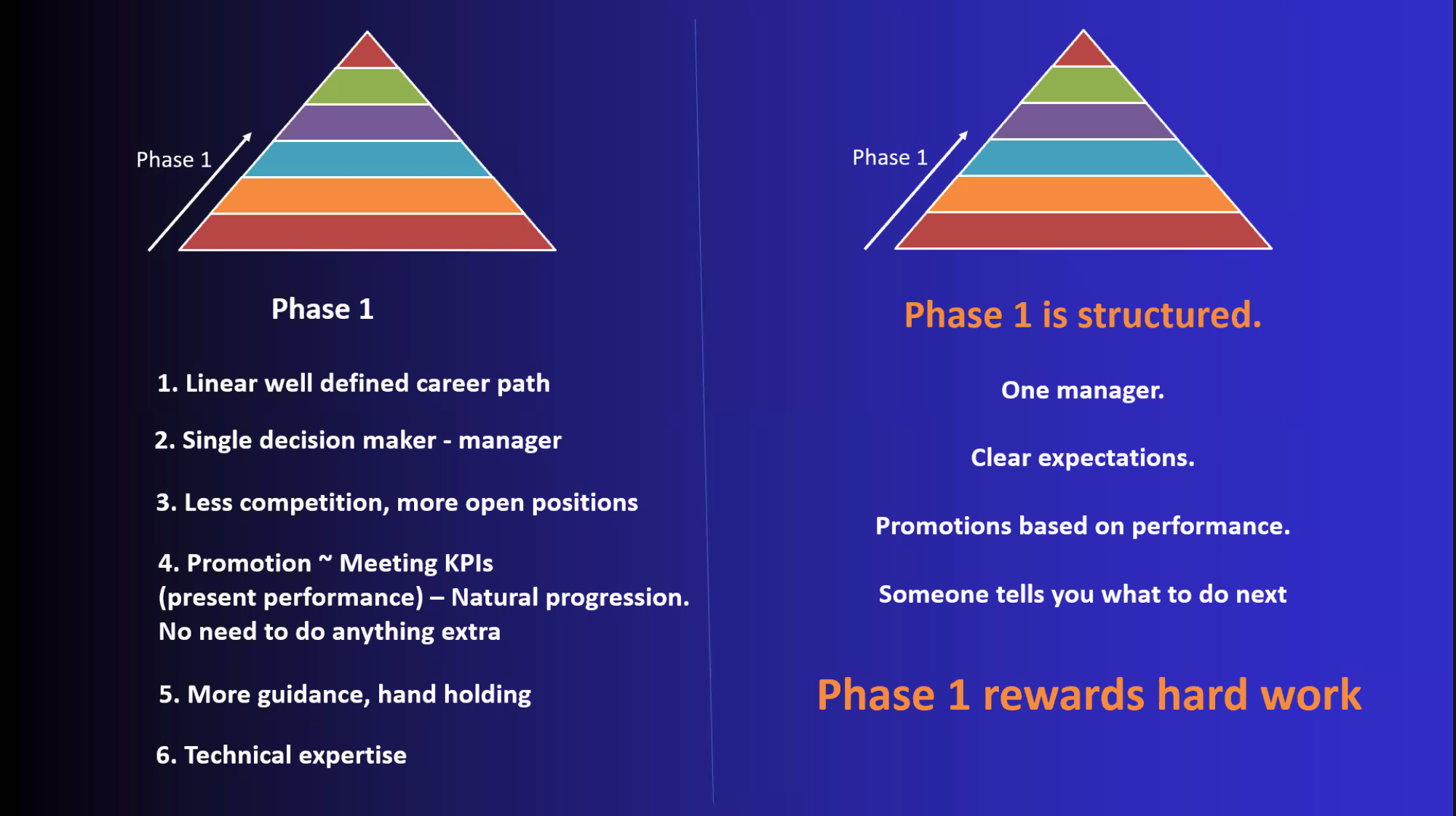 Phase One is structured: one manager, clear expectations, promotions on performance, rewards hard work