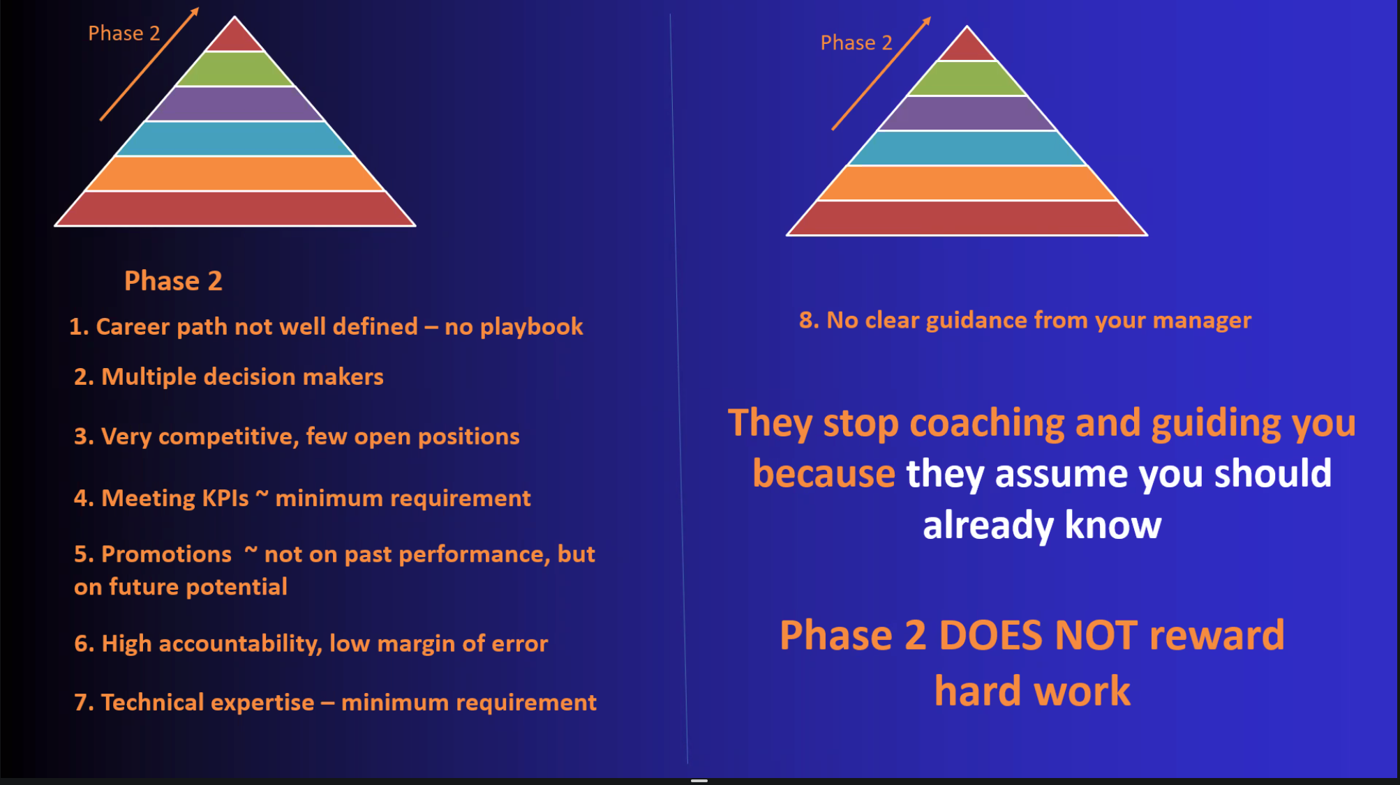 Phase Two does not reward hard work: managers stop coaching because they assume you already know