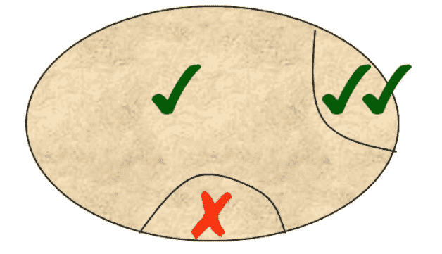 Management Potato diagram illustrating the praise-criticism-praise sandwich