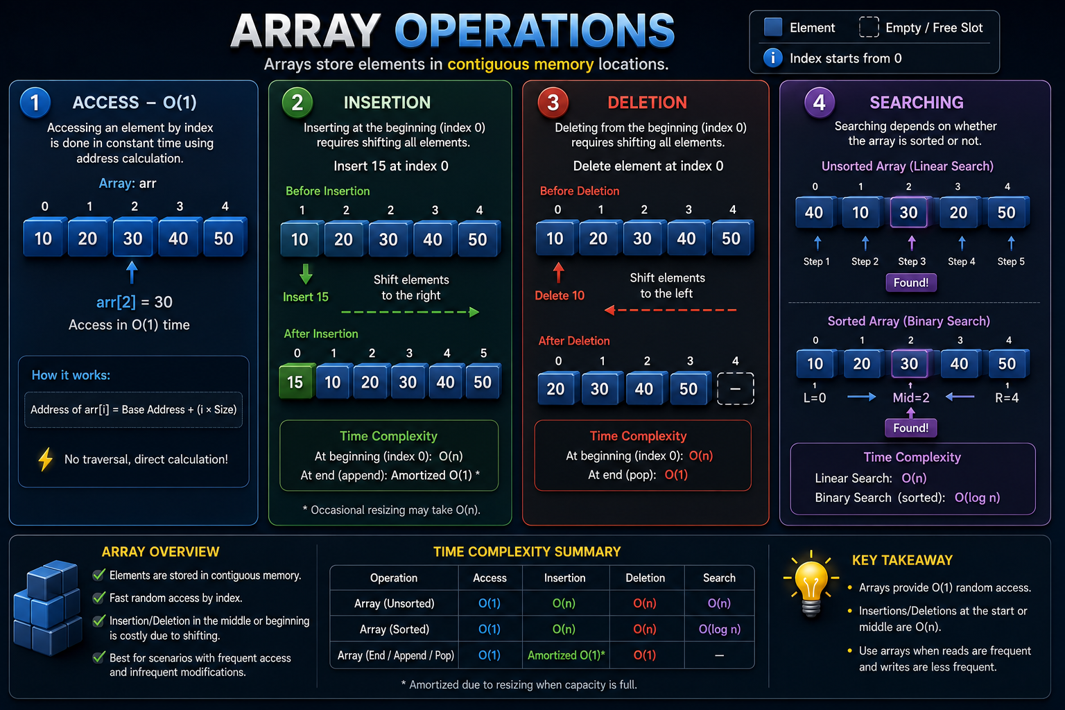 Array