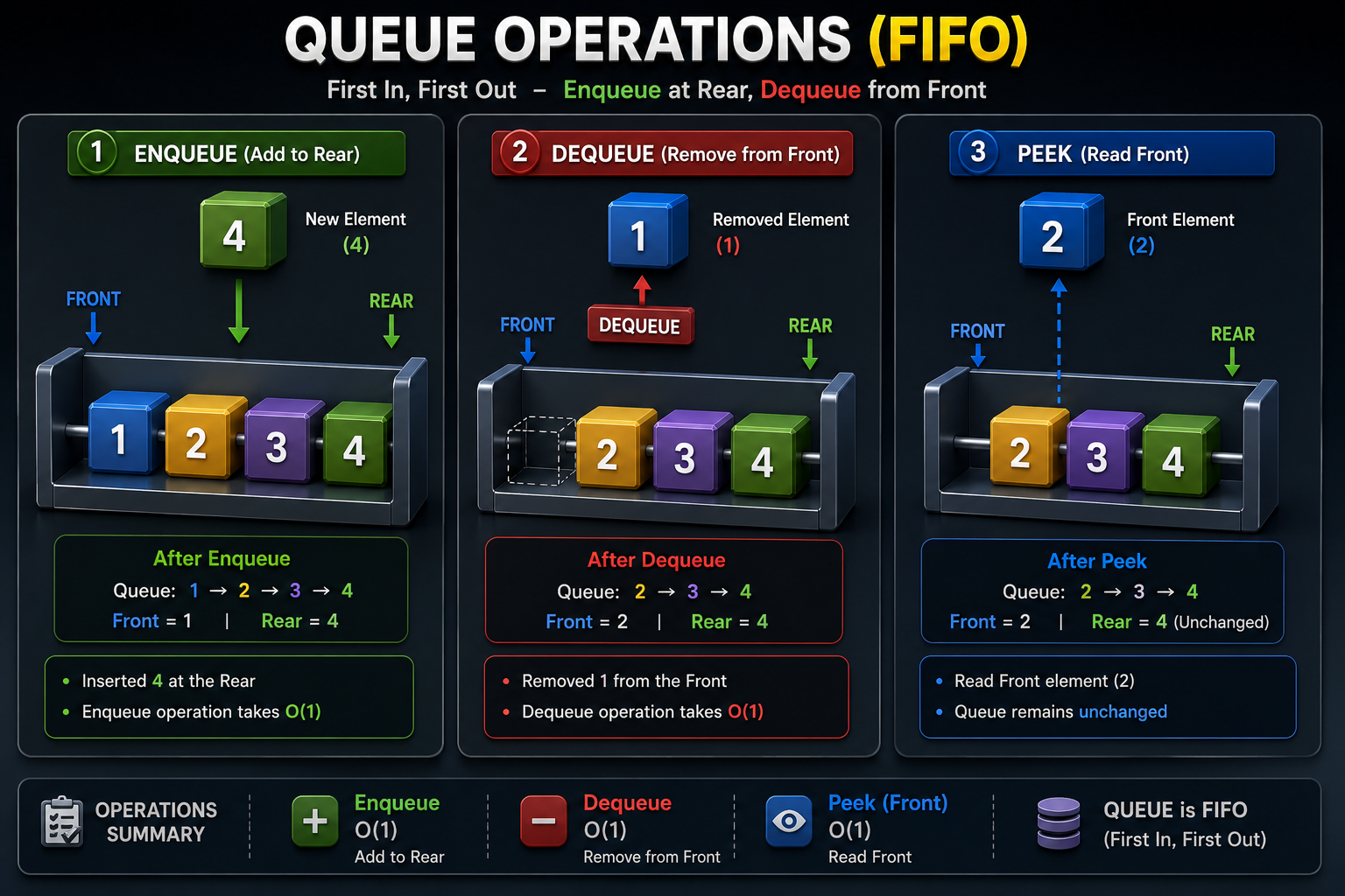 Queue